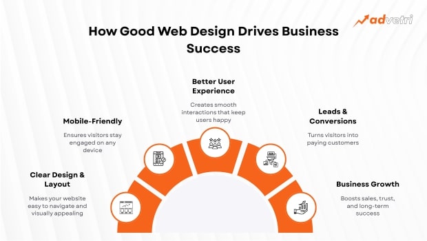 Top web design trends by a leading web design agency in Tirunelveli for modern websites.