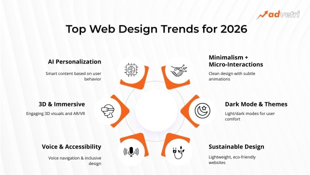Top web design trends 2026 by leading web design agency in Tirunelveli for modern sites
